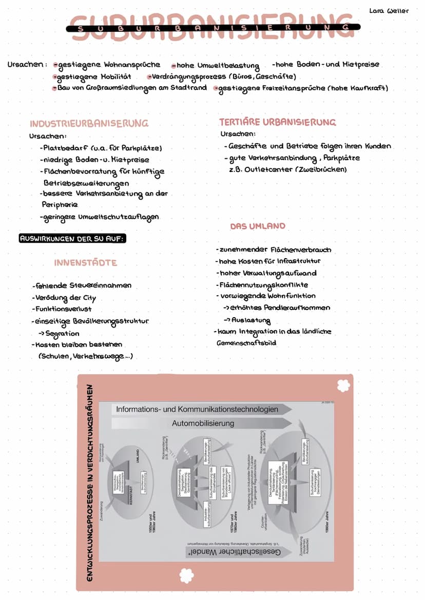 STADTISCHER RAUM
• kaum Freiflächen, Wohnungsbau,, in die Höhe"
<> sehr dichte Bebauung
Städte im Wandel
LANDLICHER RAUM
höherer Verbrauch a