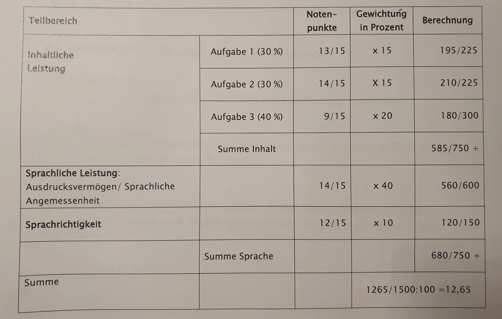 Name:
Klasse: 12 d
Fachlehrerin:
erlaubte Hilfsmittel:
Arbeitszeit:
Klausur 12/1 Englisch
Globalization
Wörterbuch einsprachig, Wörterbuch D