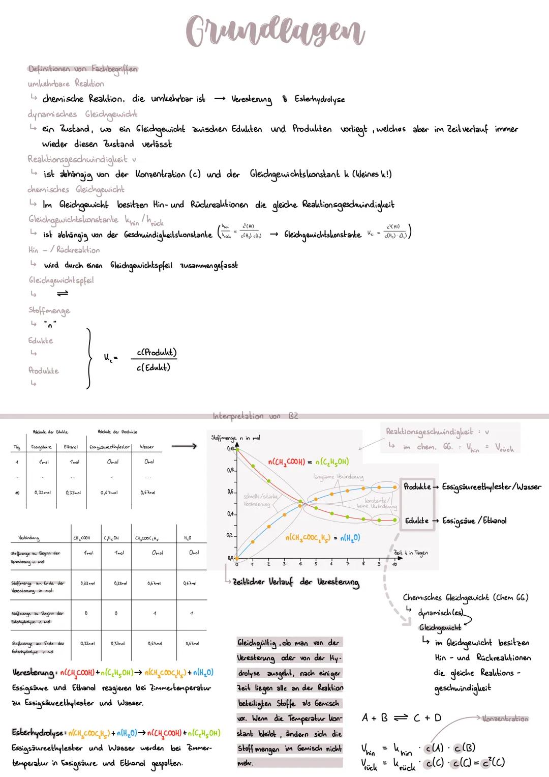 Definitionen von Fachbegriffen
umkehrbare Reaktion
↳chemische Reaktion, die umkehrbar ist
Veresterung & Esterhydrolyse
dynamisches Gleichgew