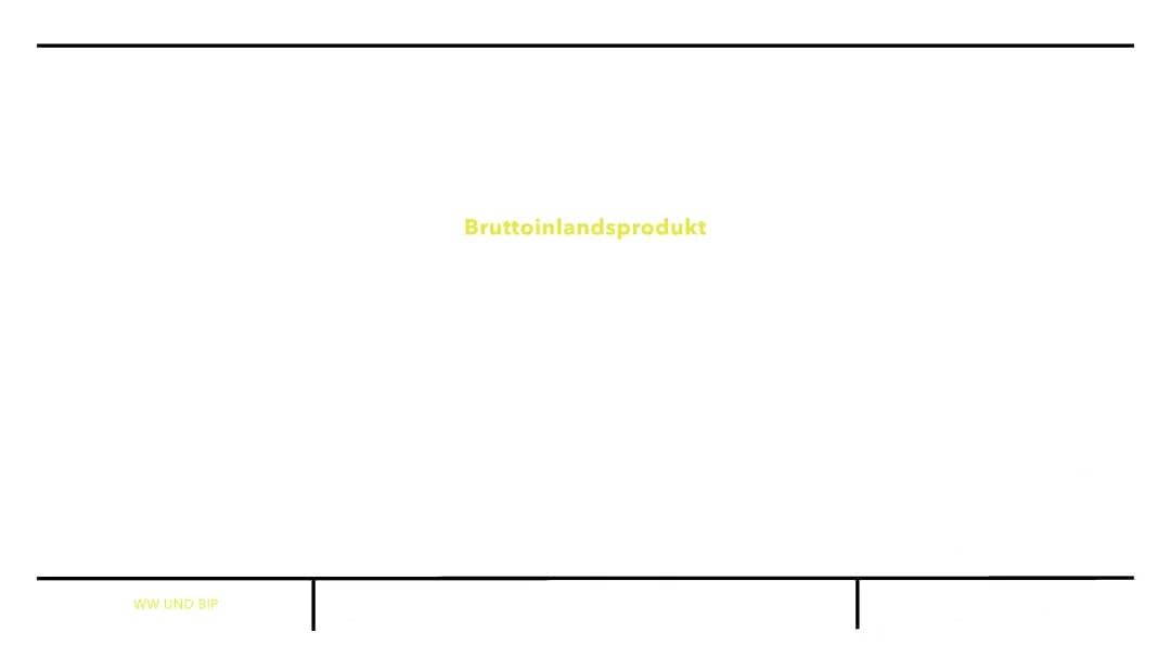 Bruttoinlandsprodukt (BIP)
