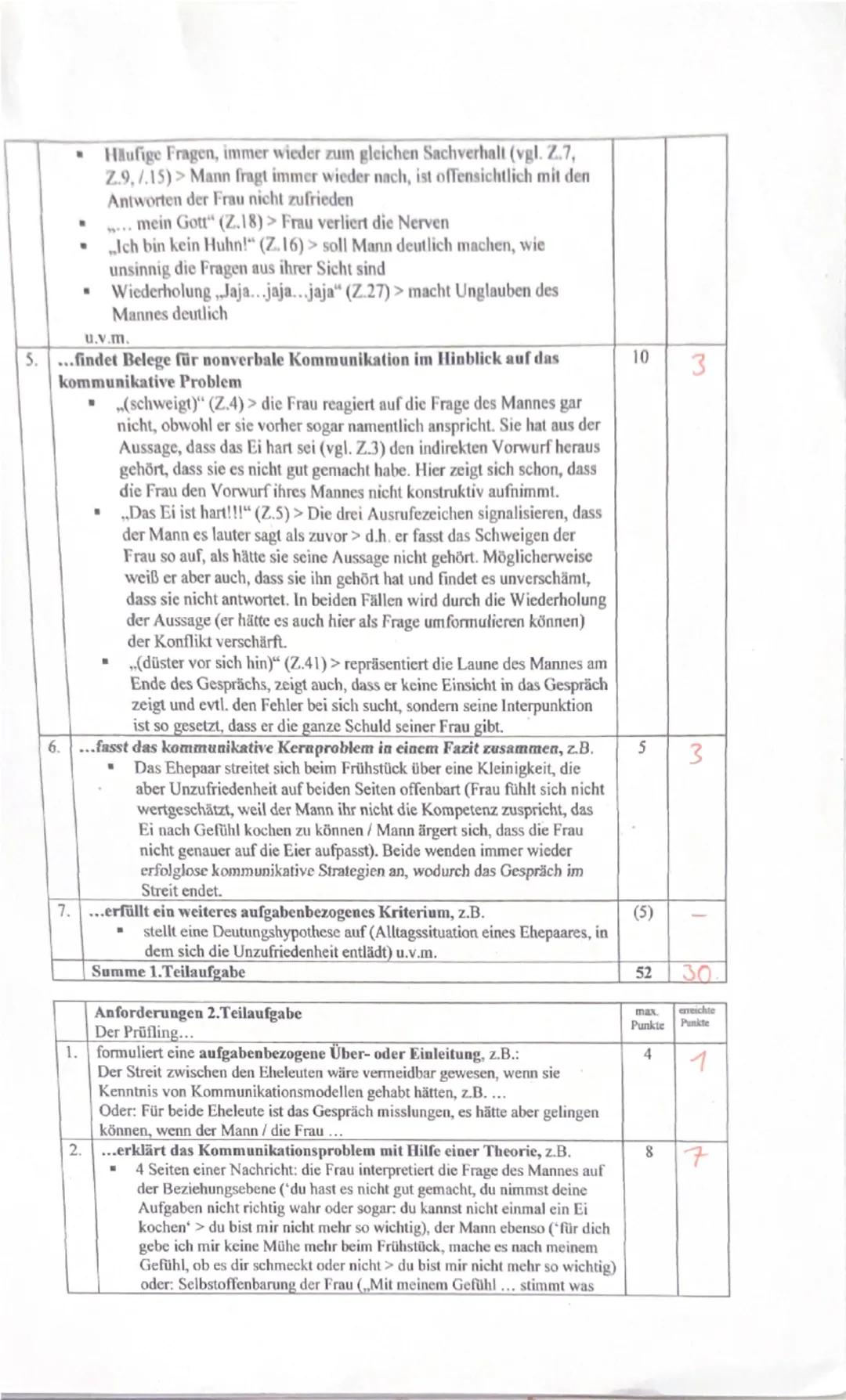 Schuljahr 2022/23 EF Deutsch
Klausur 1
Thema: Gelungene und misslungene Kommunikation
Aufgabe 1: Analysiere den Text unter besonderer Berück