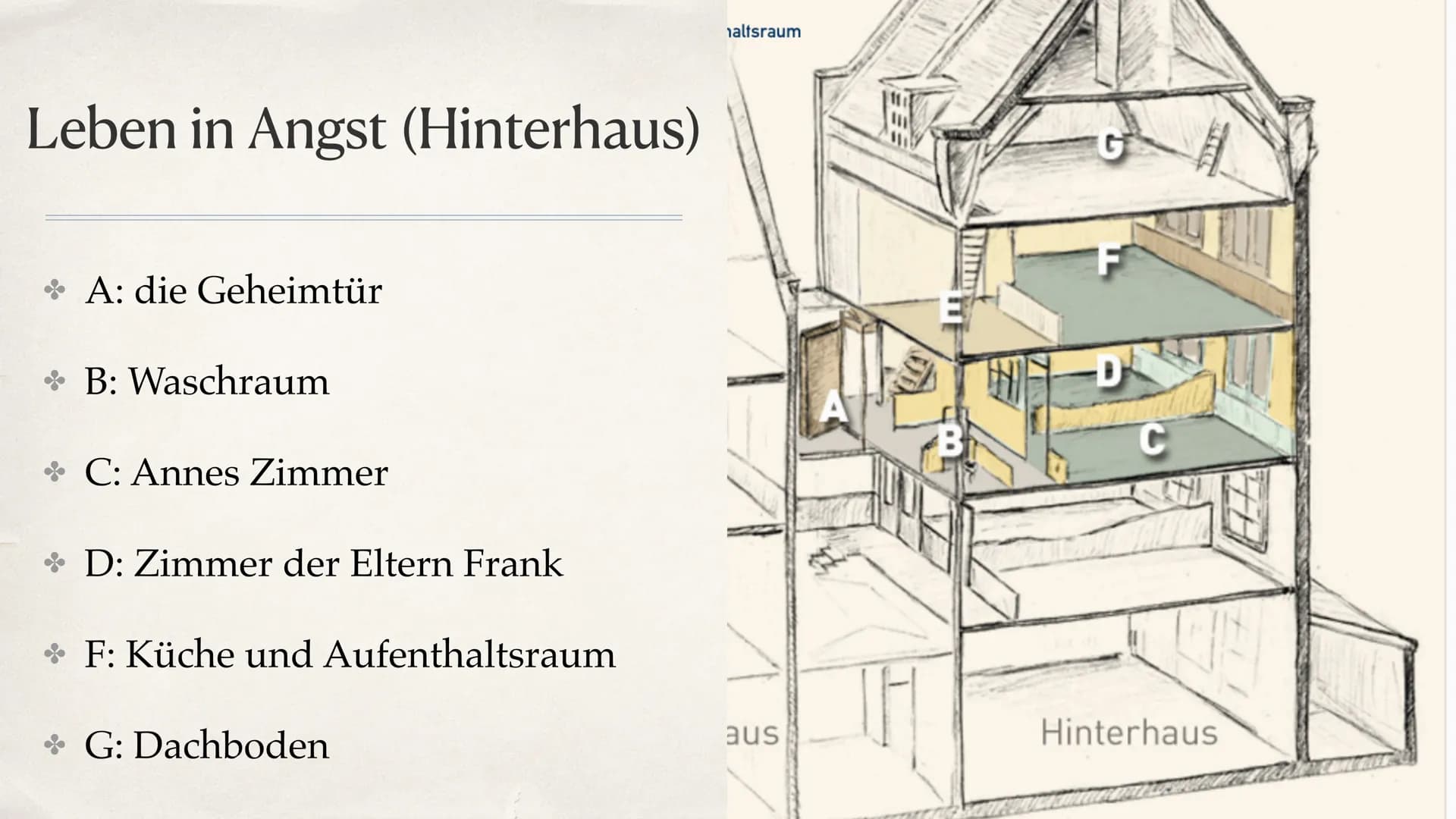 F
Anne Frank
INO
OUH Inhaltsangabe
* allgemeine Fakten
* Ihr Leben am Anfang des Nationalsozialismus
* Leben in Angst
* Anne Franks Tagebuch