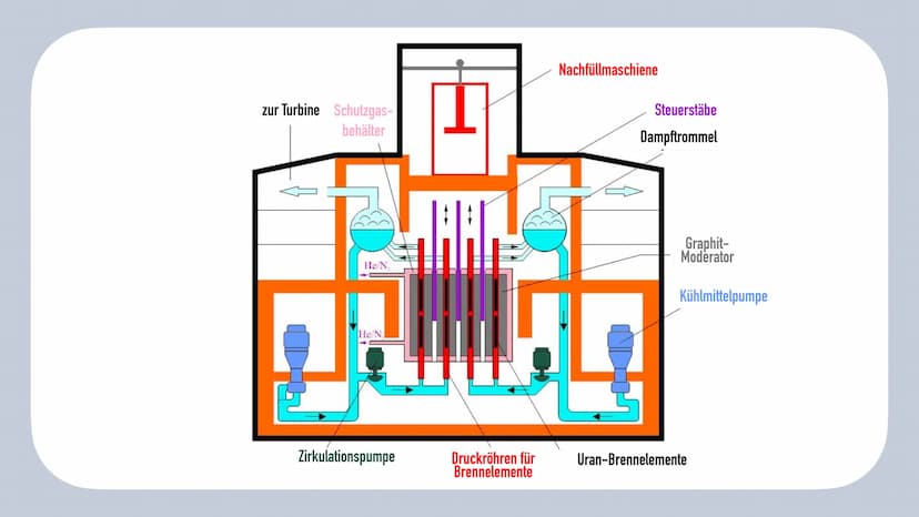 Tschernobyl-Die Nuklearkathastrophe 1. Allgemeines
2. Was ist passiert?
3. Folgen
Gliederung
3.1 Umwelt
3.2 Gesundheitliche Folgen
3.3 Betri