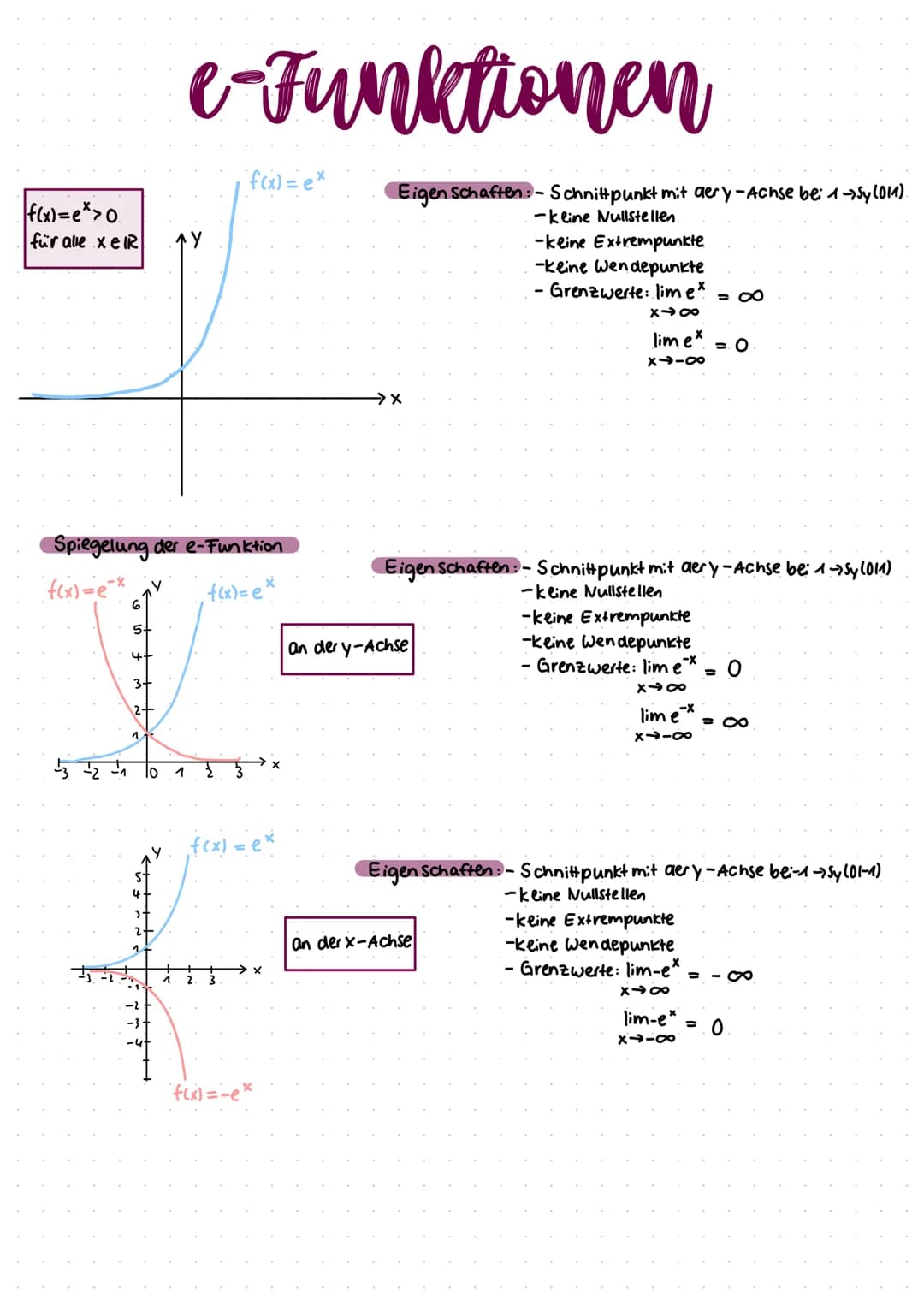 f(x)=e*>0
für alle xeIR
-1 10
e-Funktionen
Spiegelung der e-Funktion
f(x)=e* ny
f(x)= ex
1
f(x) = ex
f(x) =
f
f(x) == ex
Eigenschaften: - Sc