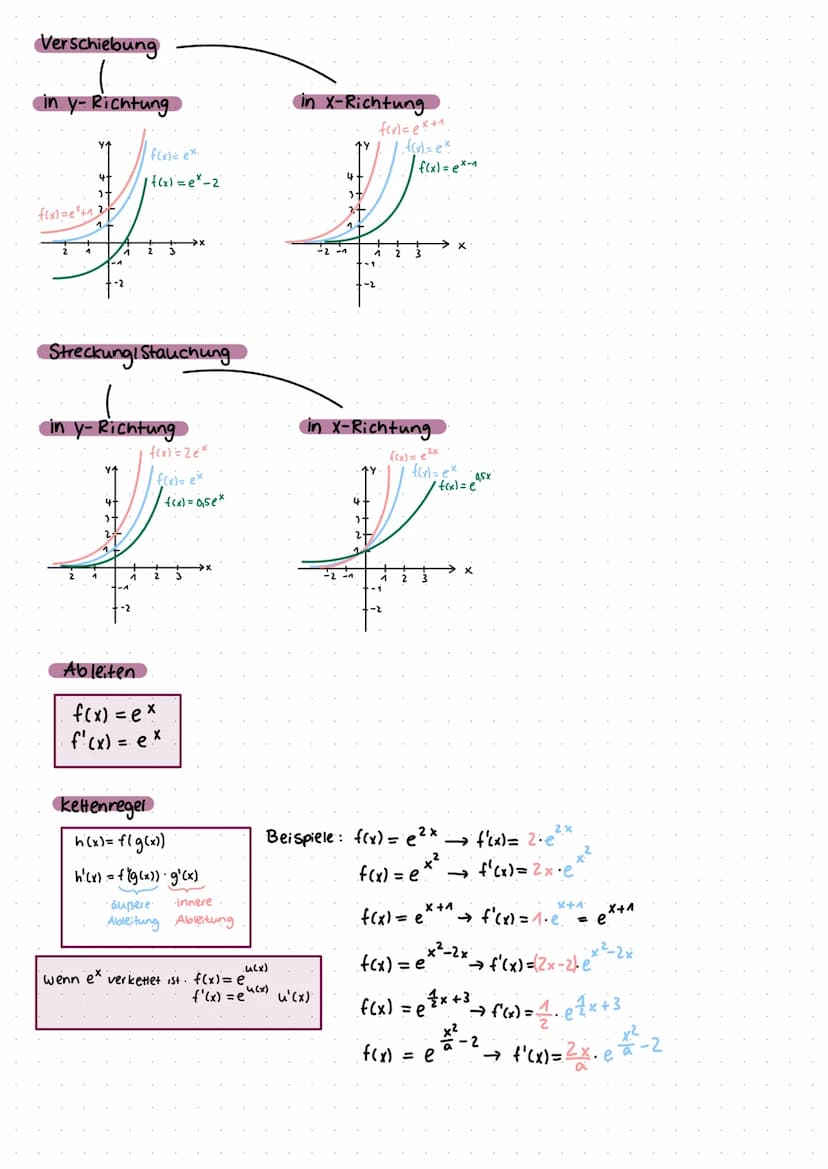 f(x)=e*>0
für alle xeIR
-1 10
e-Funktionen
Spiegelung der e-Funktion
f(x)=e* ny
f(x)= ex
1
f(x) = ex
f(x) =
f
f(x) == ex
Eigenschaften: - Sc