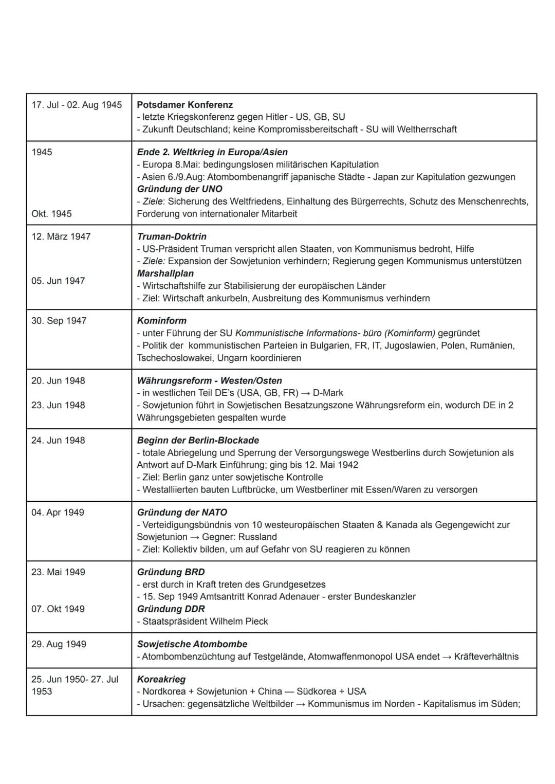 1. Grundinformationen
2. Verlauf
1945 Teilung in Nord und Süd
1948 Nord von SU besetzt (China ist verbündeter); Süd von USA besetzt
25. Juni