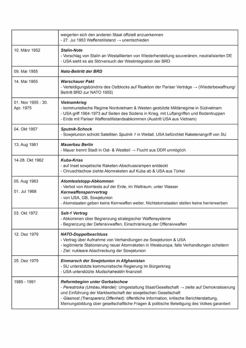 1. Grundinformationen
2. Verlauf
1945 Teilung in Nord und Süd
1948 Nord von SU besetzt (China ist verbündeter); Süd von USA besetzt
25. Juni