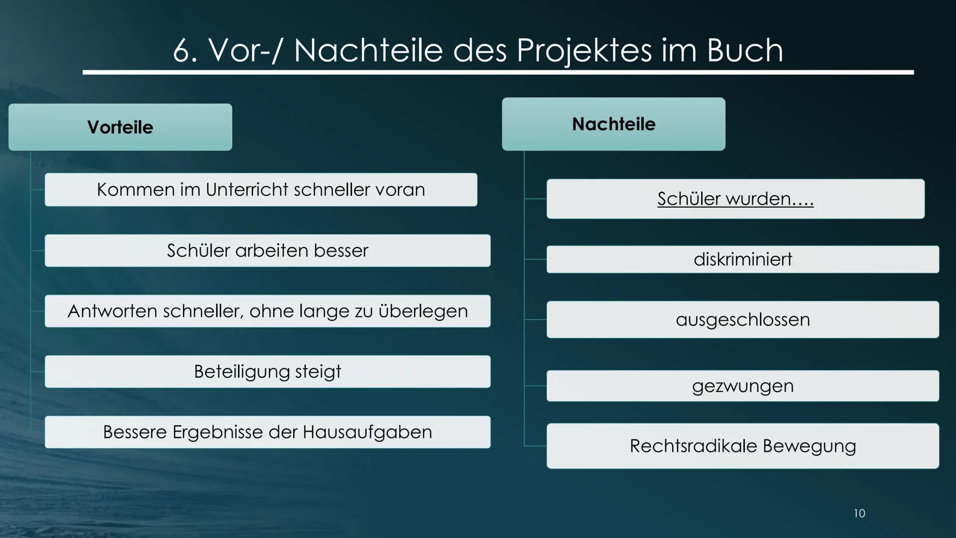 Die Welle
Fach: MSS2_Deutsch_GK_
Datum: 06/01/2022
Name: Samira Yavuz
Thema: Buchpräsentation 1.
2.
Autor
Zum Buch
3. Thema
Inhaltsverzeichn