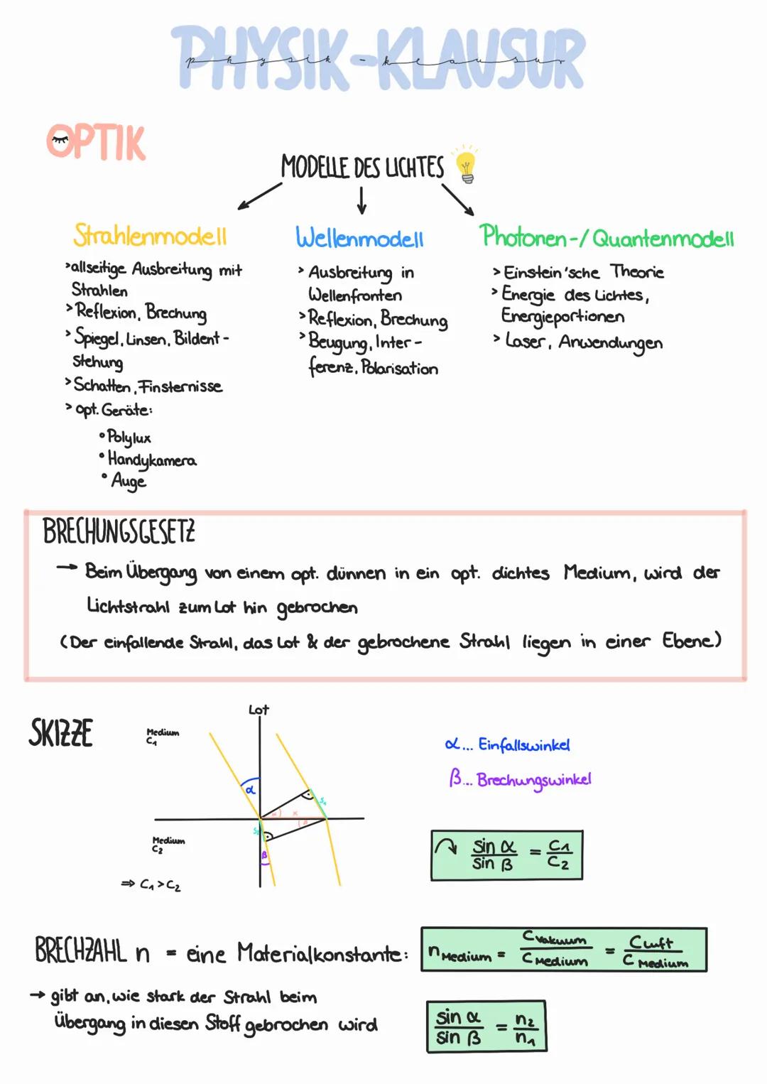 ΘΡΤΙΚ
PHYSIK-KLAUSUR

MODELLE DES LICHTES
↓
Strahlenmodell
Wellenmodell
Photonen-/Quantenmodell
>allseitige Ausbreitung mit
Strahlen
> Refle