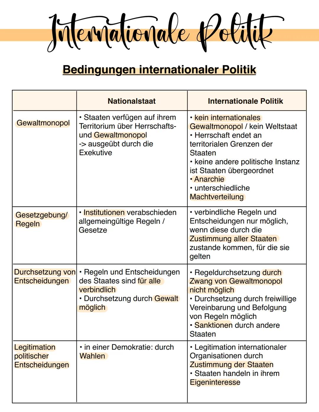 Grundlagen der internationalen Politik