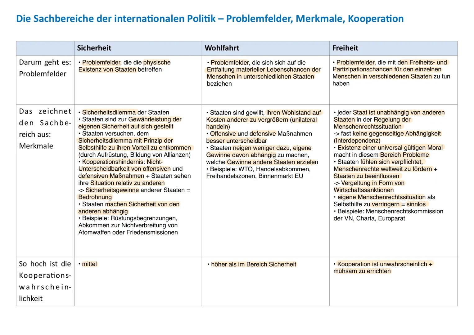 Anarchie: Gegenteil von Herrschaft / Hierarchie; Akteure stehen in einem formell
gleichrangigen Verhältnis zueinander (keiner ist berechtigt