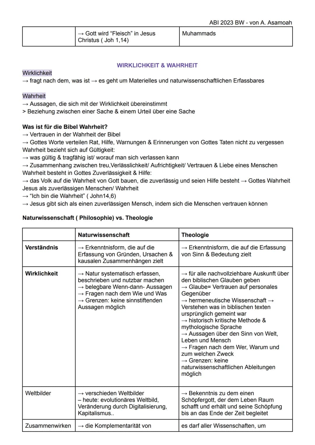 Aufgaben & Herausforderungen der Kirche
Diakonie (Dienste am Nächsten)
RELIGION MÜNDLICHE PRÜFUNG -Lernzettel
> Treue zu Gott & wirksamer Ei