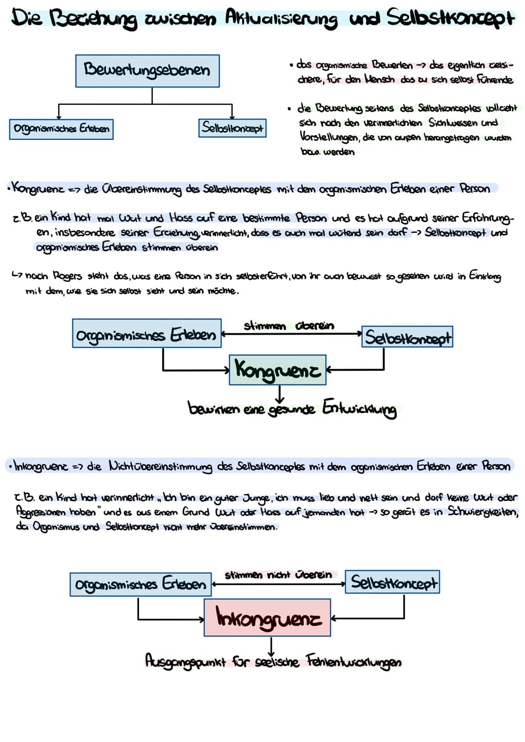 Das Selbstkoncept
=> stellt die durch Erfahrung zustande gekommene Gesamtheit aller Wohmehmungen, Meinungen,
Urteilsbildungen und Bewertunge