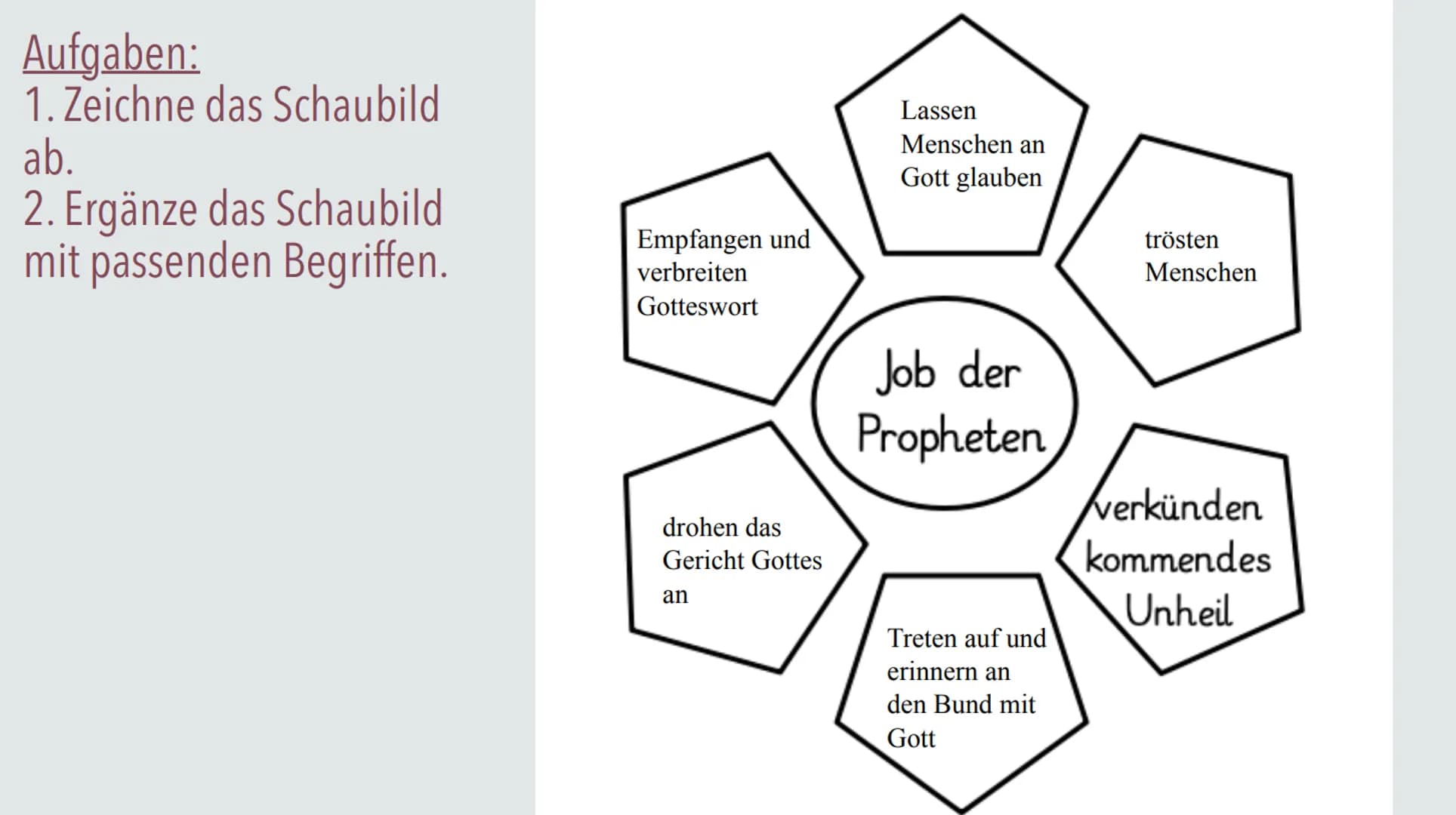 Sample
Footer
Text
Propheten
22.02.23
3/15/23 Propheten
Im Laufe der Geschichte des Volkes Israel kommt es immer wieder zu
Situationen, in d