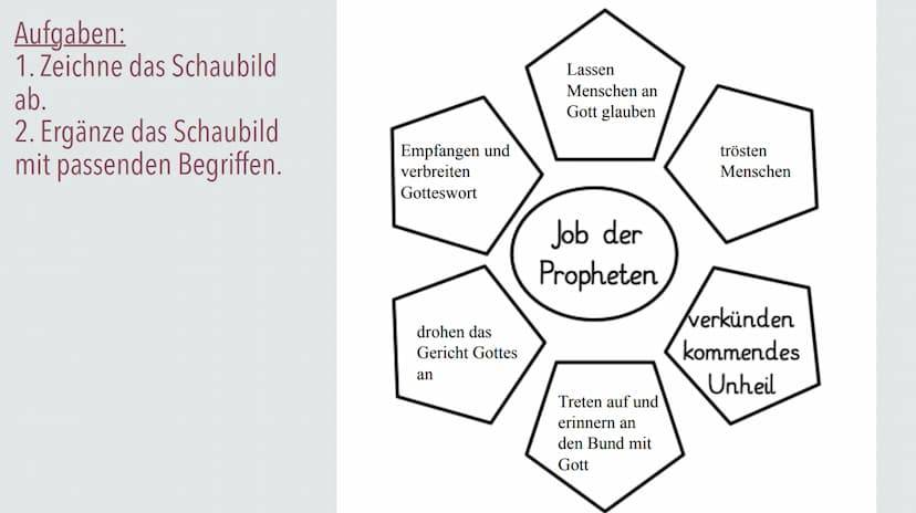Sample
Footer
Text
Propheten
22.02.23
3/15/23 Propheten
Im Laufe der Geschichte des Volkes Israel kommt es immer wieder zu
Situationen, in d