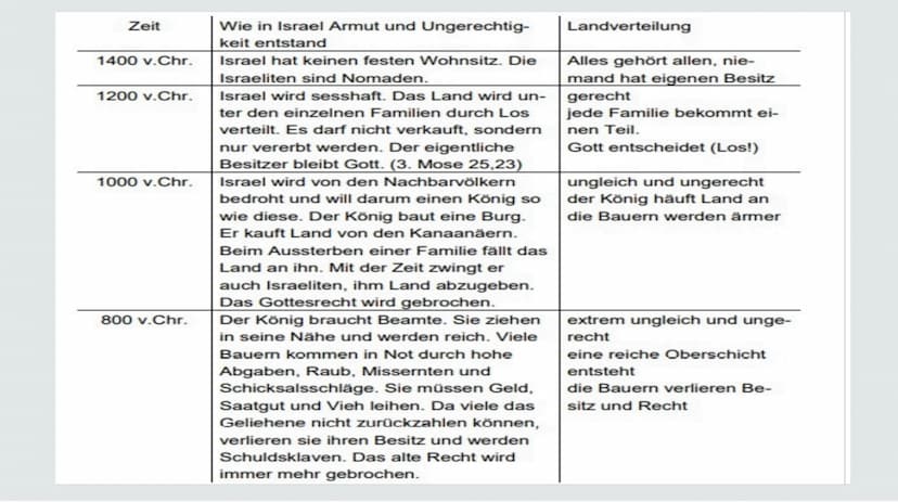 Sample
Footer
Text
Propheten
22.02.23
3/15/23 Propheten
Im Laufe der Geschichte des Volkes Israel kommt es immer wieder zu
Situationen, in d