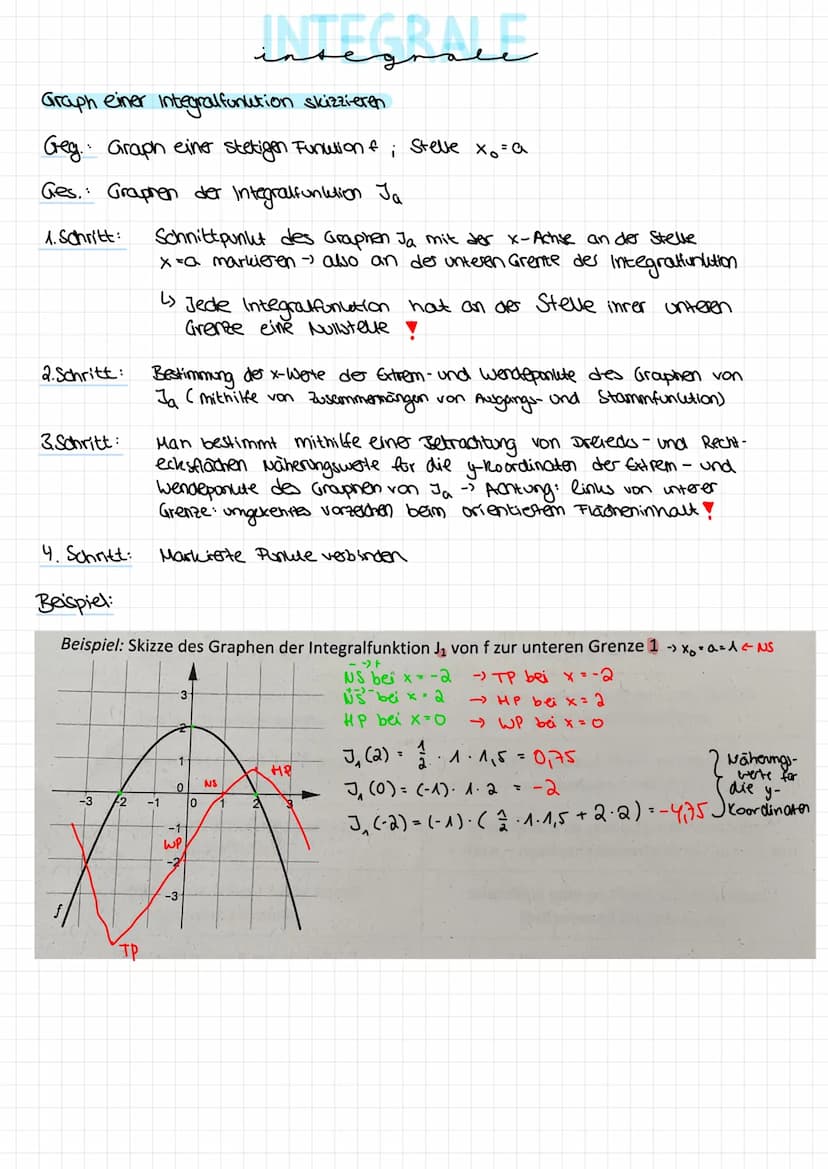 integrale
Berechnen von Integraten einer stückweisen linearen Funktion mithilfe von Dreiecks- und
Rechtecksflächen
Internalgrenzen
1.) orien