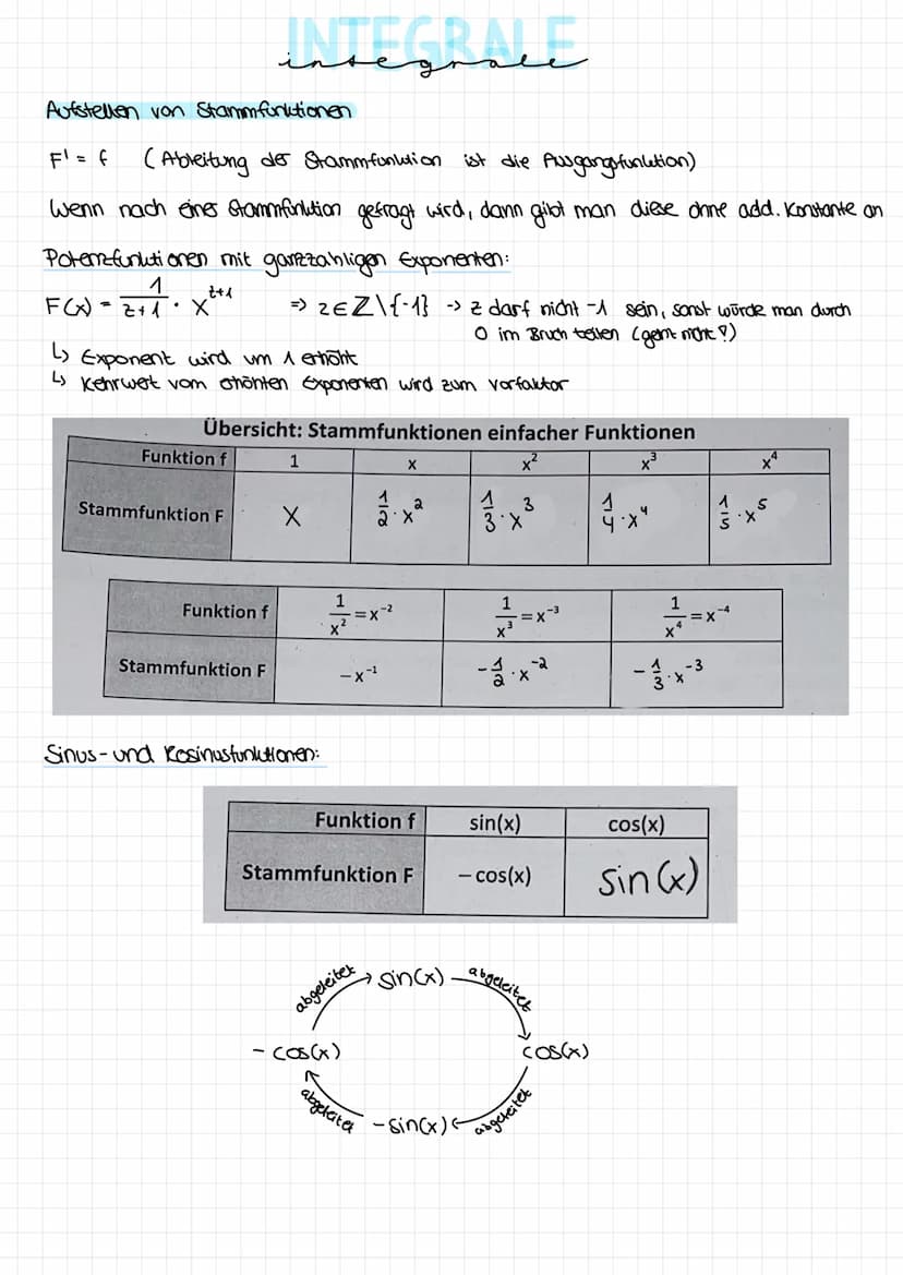 integrale
Berechnen von Integraten einer stückweisen linearen Funktion mithilfe von Dreiecks- und
Rechtecksflächen
Internalgrenzen
1.) orien