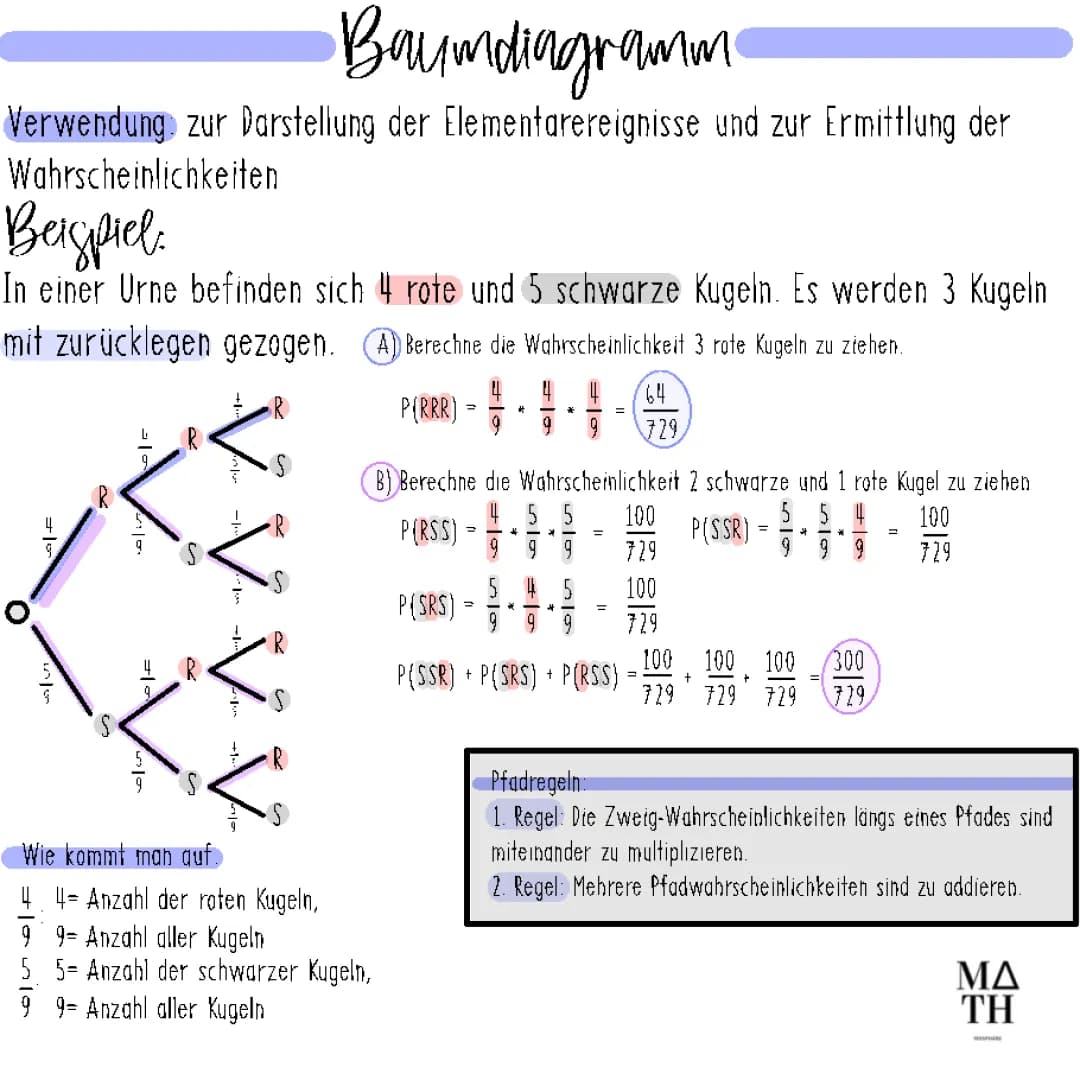 Baumdiagramm 