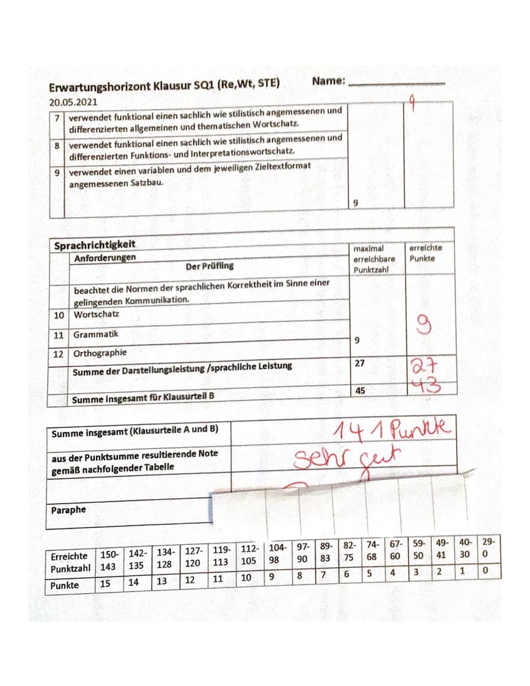 Sara S.
Erwartungshorizont Klausur SQ1 (Re,Wt, STE)
20.05.2021
Klausurteil A: Teilleistungen-Kriterien (Schreiben/Leseverstehen Integriert) 