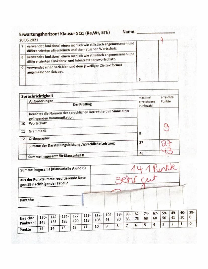 Sara S.
Erwartungshorizont Klausur SQ1 (Re,Wt, STE)
20.05.2021
Klausurteil A: Teilleistungen-Kriterien (Schreiben/Leseverstehen Integriert) 