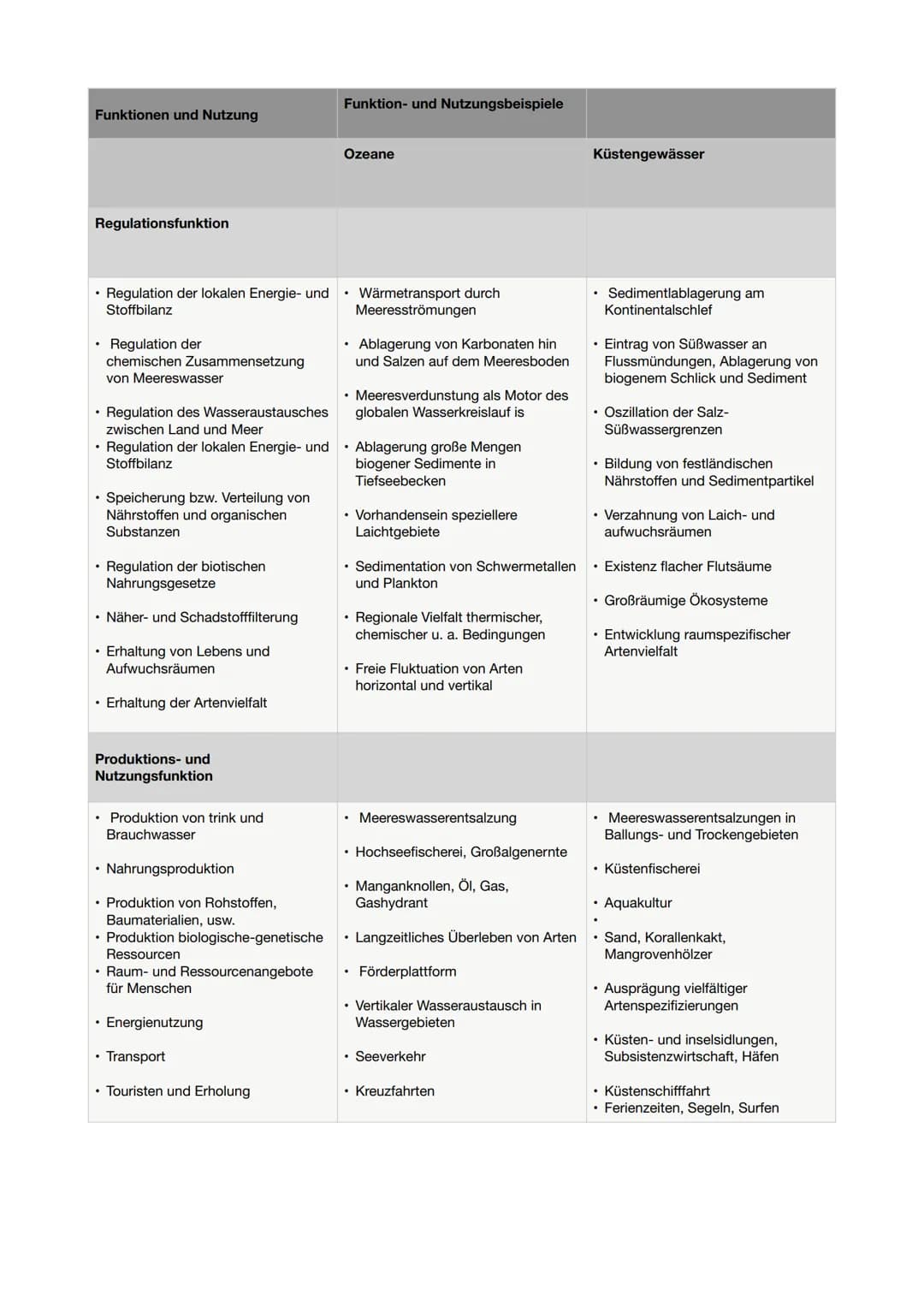 Funktionen und Nutzung
Regulationsfunktion
• Regulation der lokalen Energie- und
Stoffbilanz
• Regulation der
chemischen Zusammensetzung
von