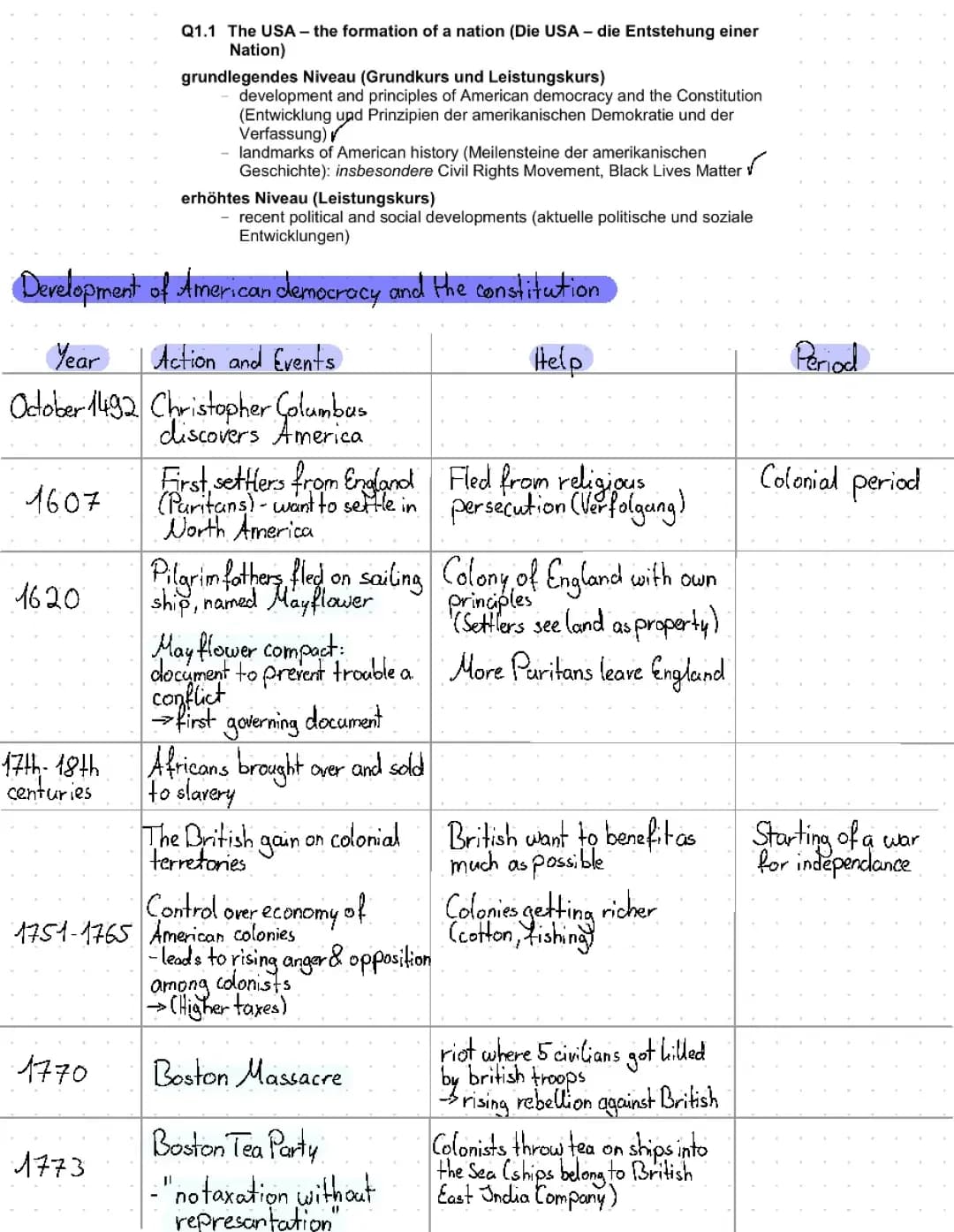 Englisch LK Q1.1