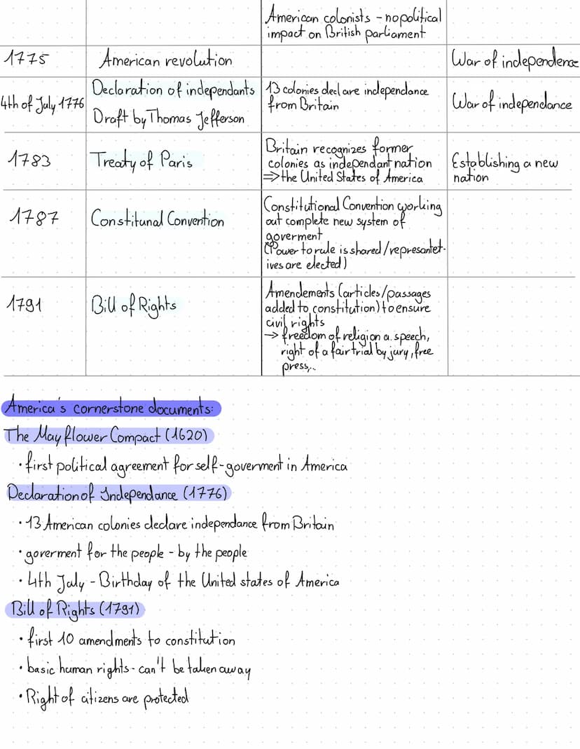 1607
Development
Year
Action and Events
October 1492 Christopher Columbus
1620
17th-18th
centuries
Q1.1 The USA - the formation of a nation 