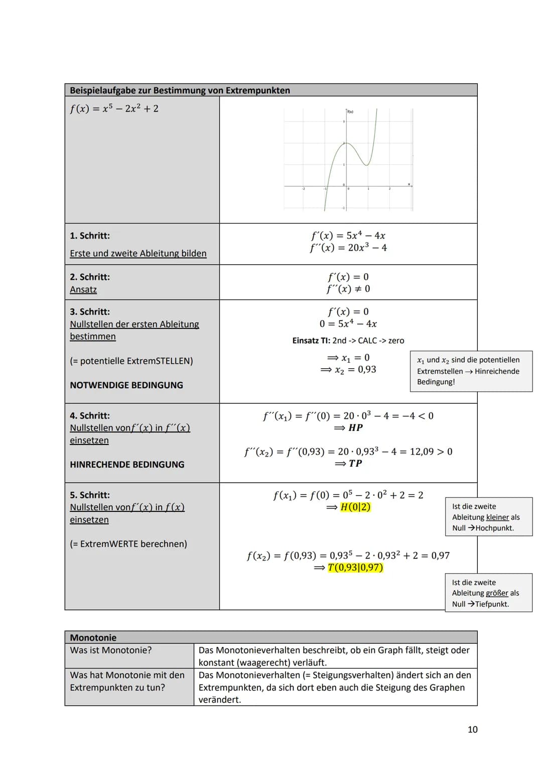 Kurvendiskussion - Was ist das überhaupt?
Bei einer Kurvendiskussion wird der Graph einer Funktion auf seine geometrischen Eigenschaften unt