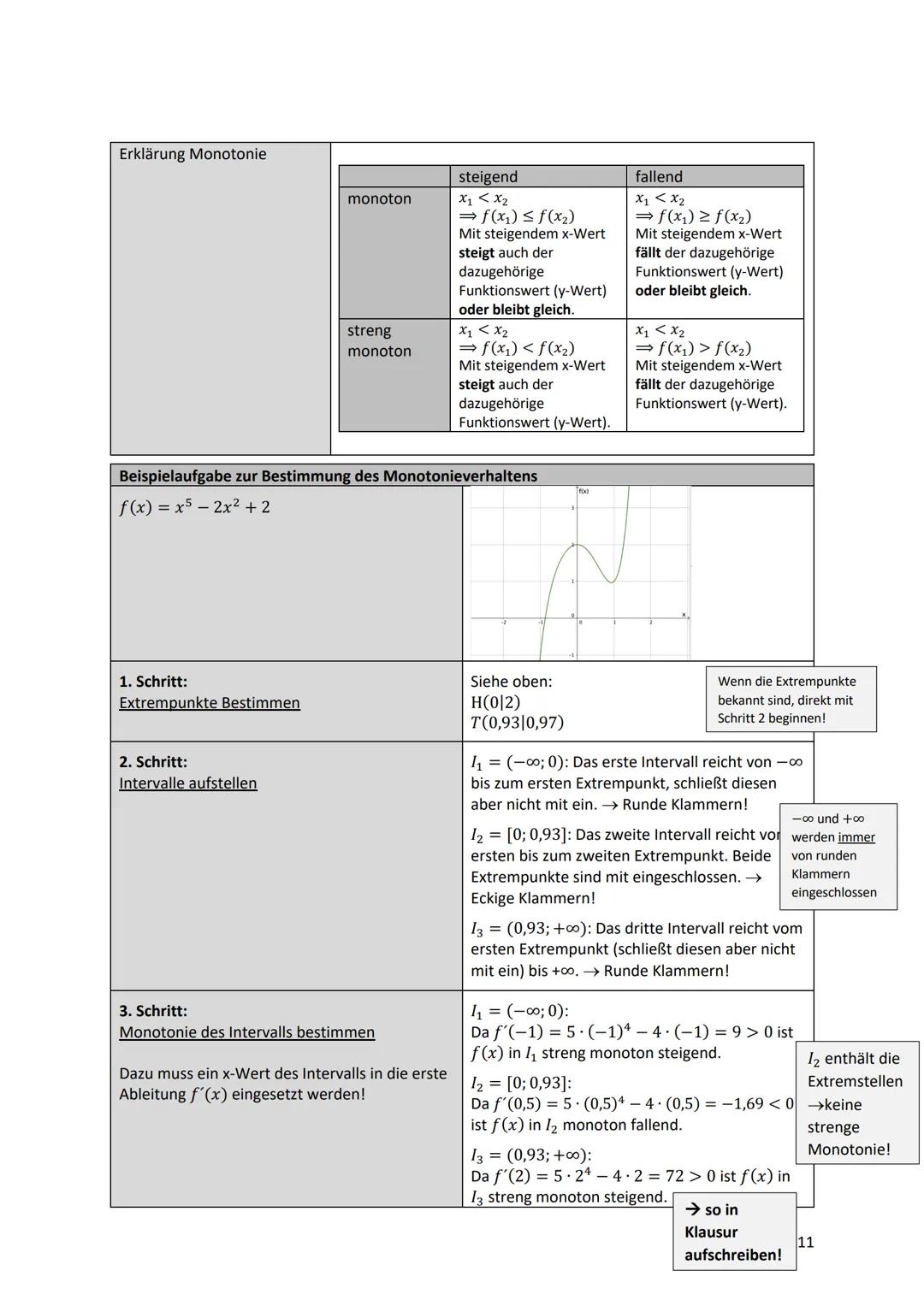 Kurvendiskussion - Was ist das überhaupt?
Bei einer Kurvendiskussion wird der Graph einer Funktion auf seine geometrischen Eigenschaften unt