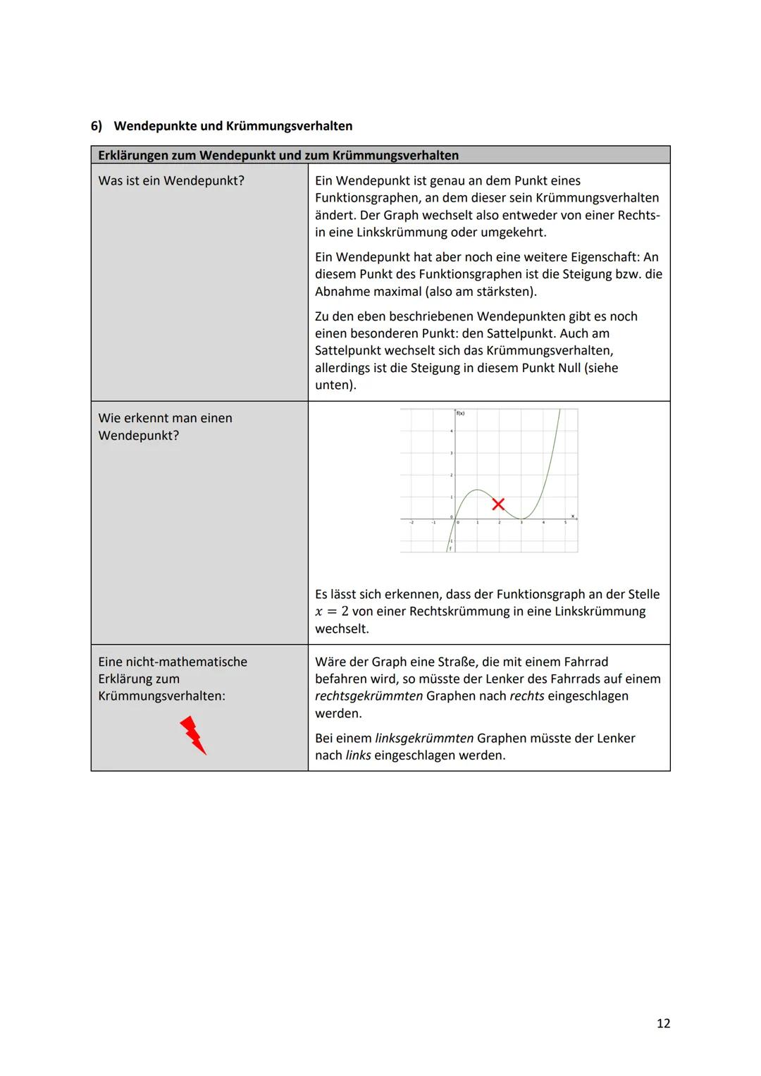 Kurvendiskussion - Was ist das überhaupt?
Bei einer Kurvendiskussion wird der Graph einer Funktion auf seine geometrischen Eigenschaften unt