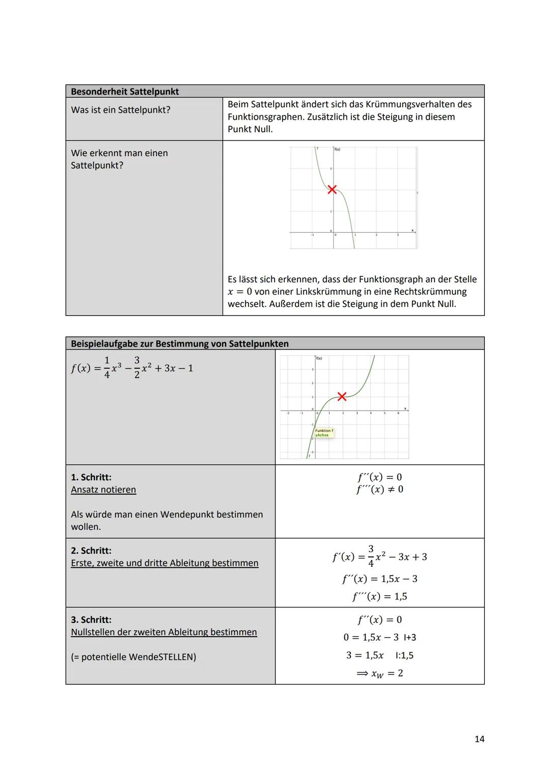 Kurvendiskussion - Was ist das überhaupt?
Bei einer Kurvendiskussion wird der Graph einer Funktion auf seine geometrischen Eigenschaften unt