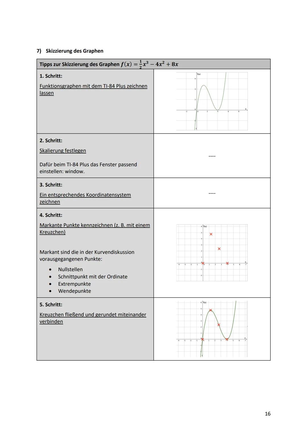 Kurvendiskussion - Was ist das überhaupt?
Bei einer Kurvendiskussion wird der Graph einer Funktion auf seine geometrischen Eigenschaften unt