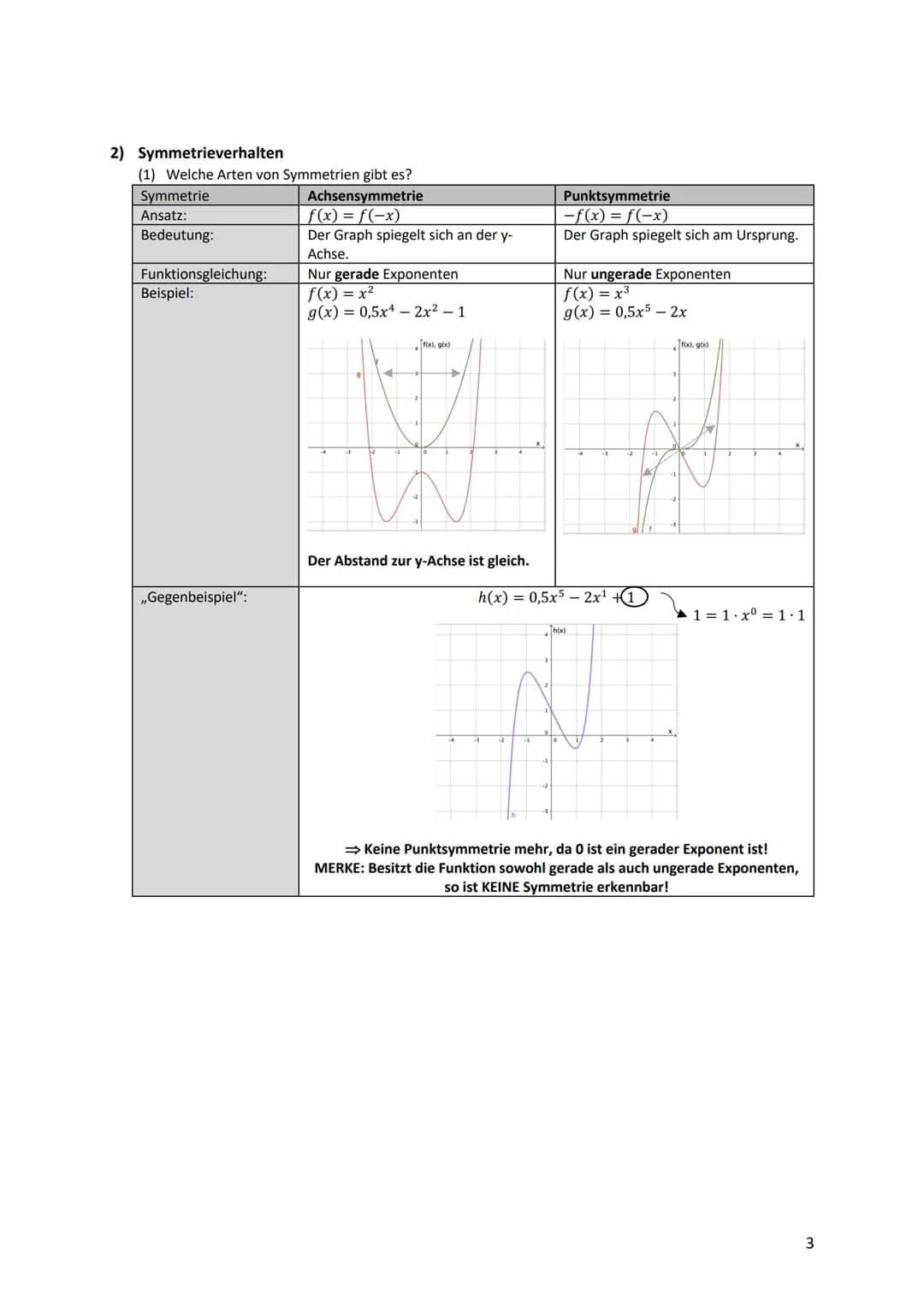 Kurvendiskussion - Was ist das überhaupt?
Bei einer Kurvendiskussion wird der Graph einer Funktion auf seine geometrischen Eigenschaften unt