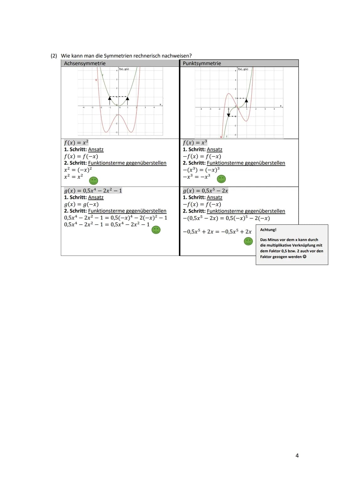 Kurvendiskussion - Was ist das überhaupt?
Bei einer Kurvendiskussion wird der Graph einer Funktion auf seine geometrischen Eigenschaften unt