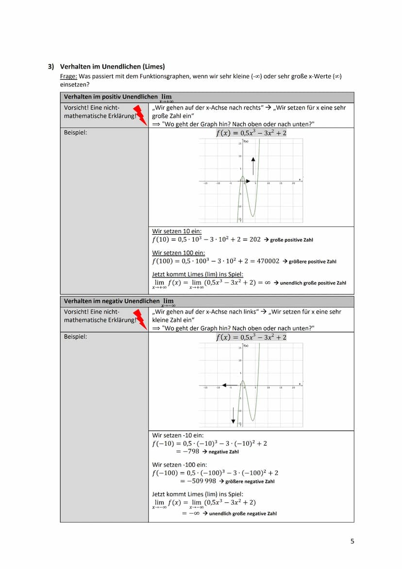 Kurvendiskussion - Was ist das überhaupt?
Bei einer Kurvendiskussion wird der Graph einer Funktion auf seine geometrischen Eigenschaften unt