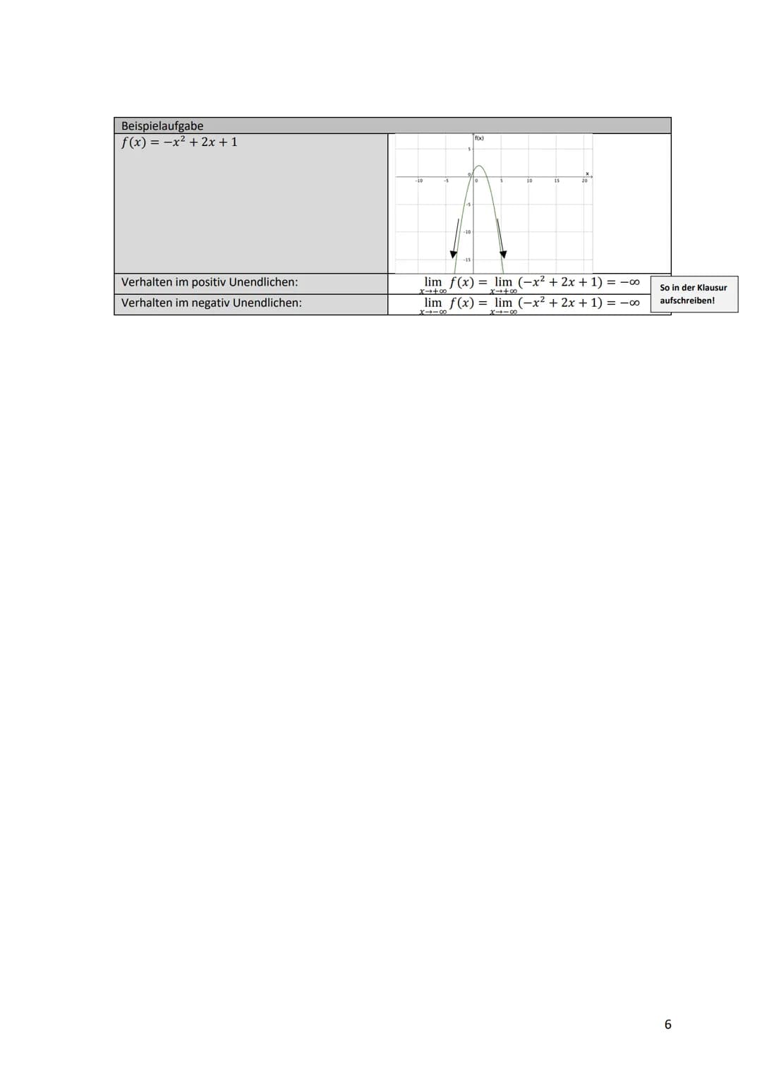 Kurvendiskussion - Was ist das überhaupt?
Bei einer Kurvendiskussion wird der Graph einer Funktion auf seine geometrischen Eigenschaften unt