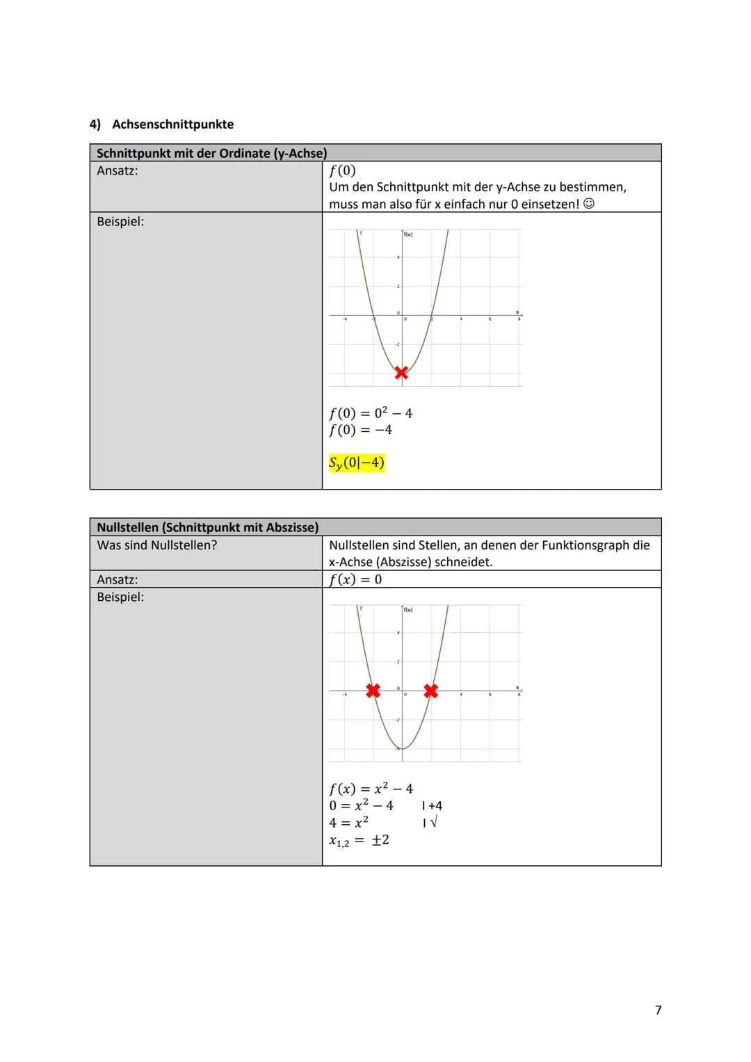 Kurvendiskussion - Was ist das überhaupt?
Bei einer Kurvendiskussion wird der Graph einer Funktion auf seine geometrischen Eigenschaften unt