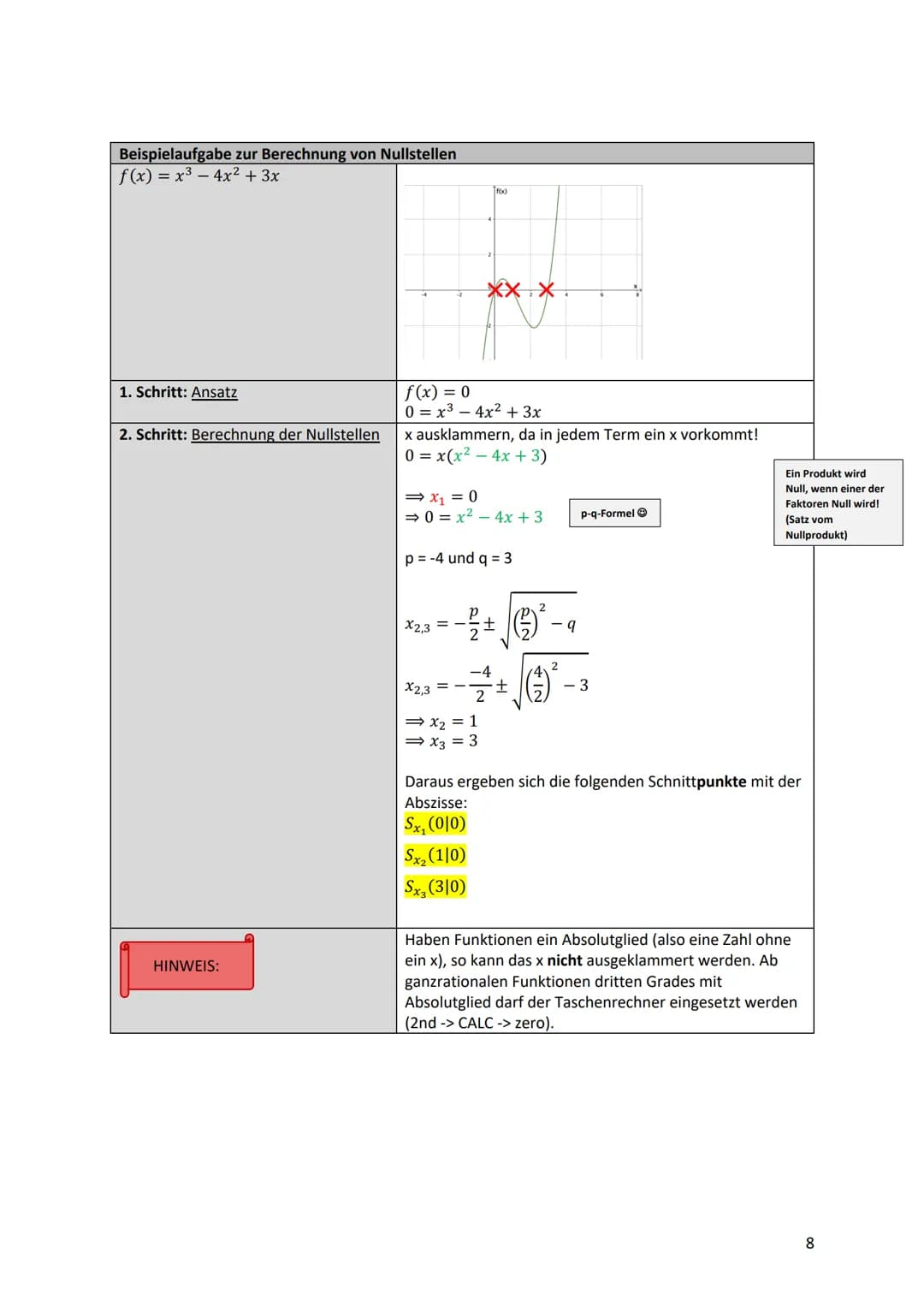 Kurvendiskussion - Was ist das überhaupt?
Bei einer Kurvendiskussion wird der Graph einer Funktion auf seine geometrischen Eigenschaften unt