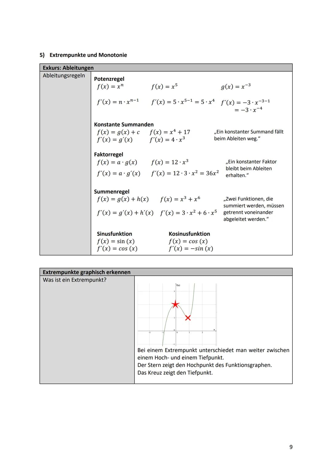 Kurvendiskussion - Was ist das überhaupt?
Bei einer Kurvendiskussion wird der Graph einer Funktion auf seine geometrischen Eigenschaften unt