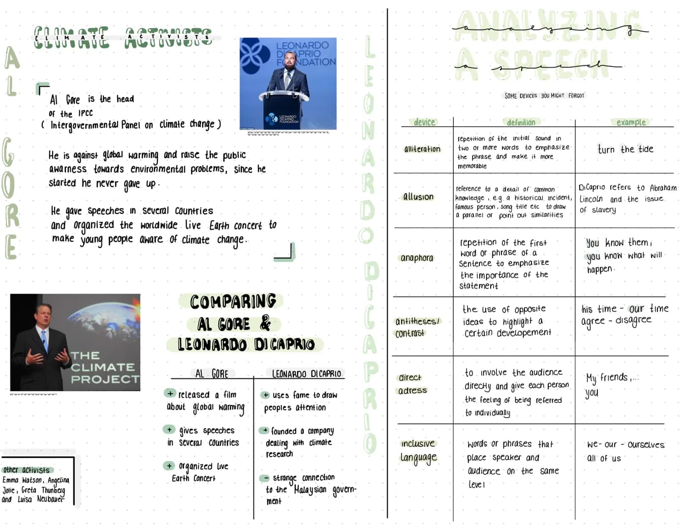 SAVING THE PLANET
23
Analyzing a speech
Climate change & Biodiversity
Threats and dangers,
Utopia and dystopia, Activism
Greenhous gases
gas