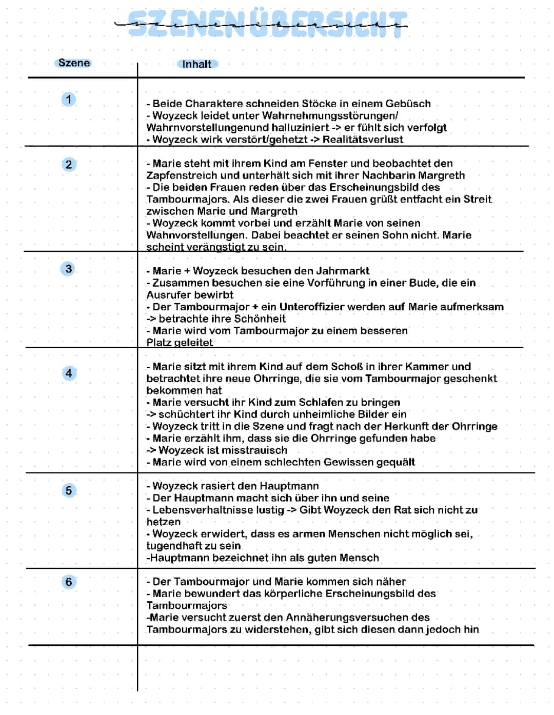 Woyzeck Szenenübersicht