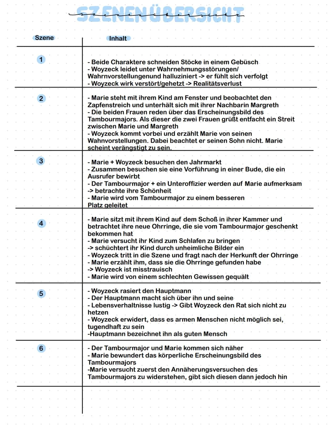 Szene
2
3
5
6
SZENENÜRERGUNT
Inhalt
- Beide Charaktere schneiden Stöcke in einem Gebüsch
- Woyzeck leidet unter Wahrnehmungsstörungen/
Wahrn