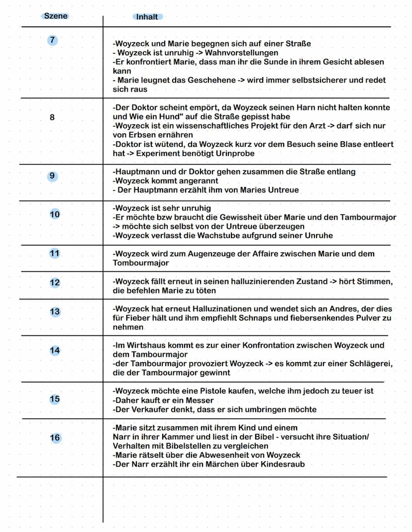 Szene
2
3
5
6
SZENENÜRERGUNT
Inhalt
- Beide Charaktere schneiden Stöcke in einem Gebüsch
- Woyzeck leidet unter Wahrnehmungsstörungen/
Wahrn