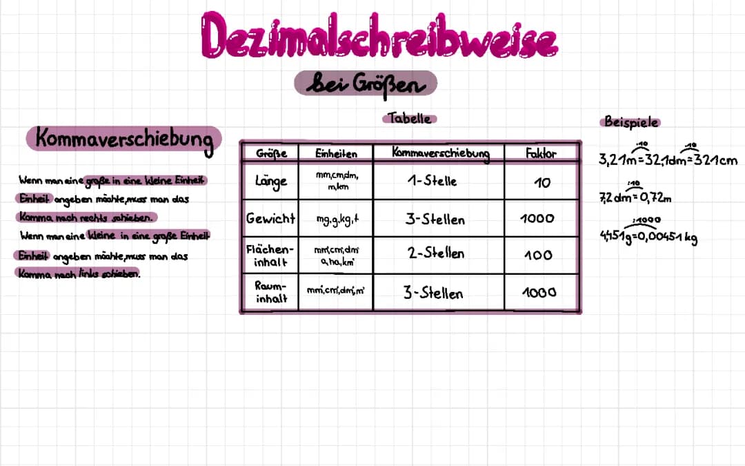 Dezimalschreibweise in Größen 