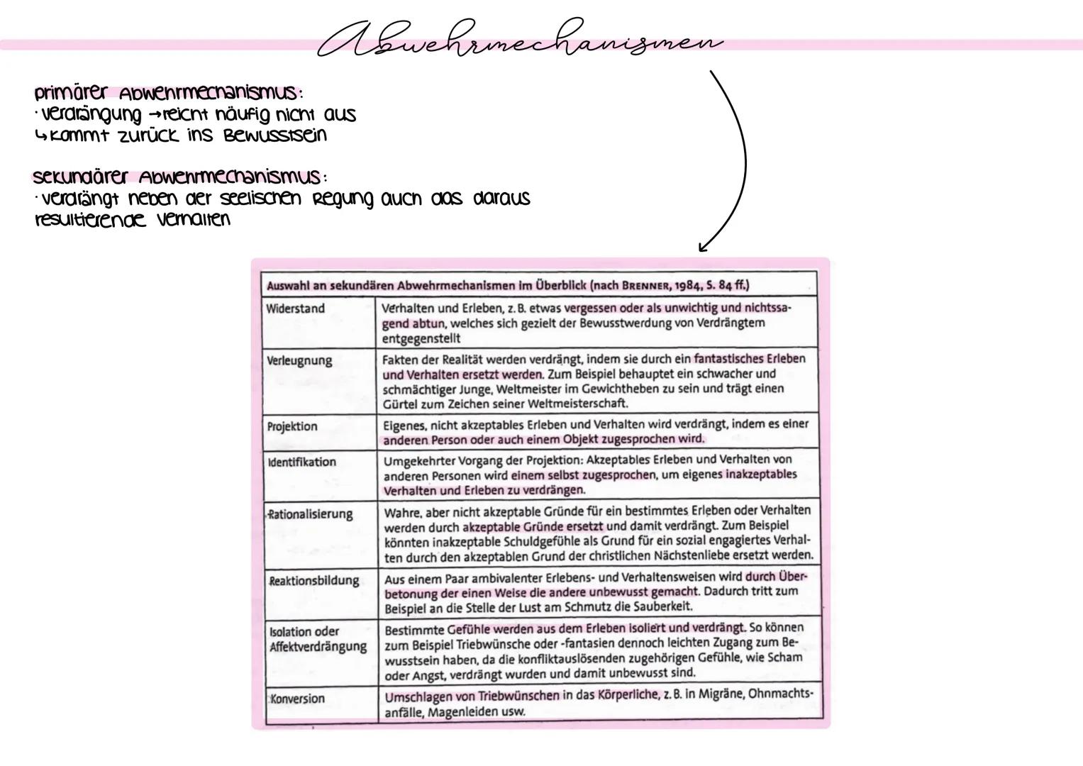 Das Istangenmodell-nach trend
Das Es
→Lustprinzip
·beinhaltet Triebe
Energielieferant
impulsiv/rücksichtslos
·blind gegenüber der Außenwelt

