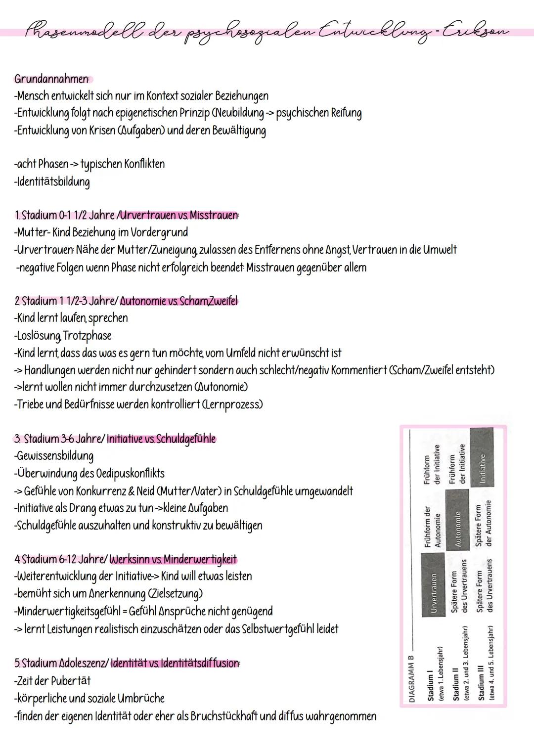 Das Istangenmodell-nach trend
Das Es
→Lustprinzip
·beinhaltet Triebe
Energielieferant
impulsiv/rücksichtslos
·blind gegenüber der Außenwelt
