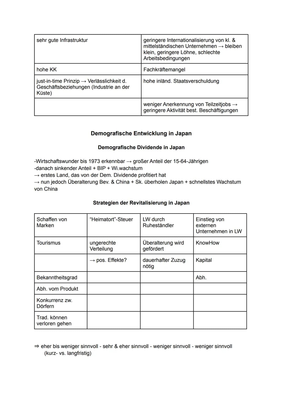 2.
Lernzettel Erdkunde Ostasien 13.1-13.2
1. Übersicht - Die ostasiatischen Staaten
RELEVANTE THEMEN
3. Japan
China
2.1 historische Entwickl
