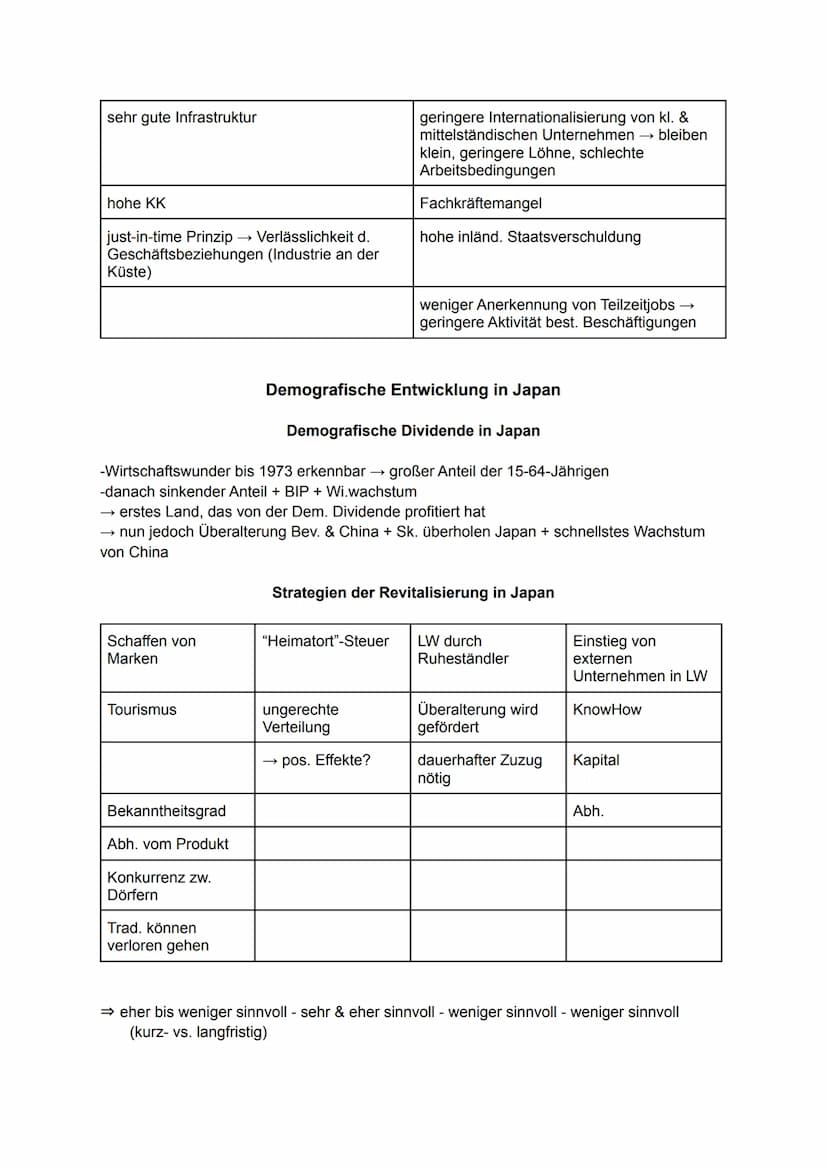 2.
Lernzettel Erdkunde Ostasien 13.1-13.2
1. Übersicht - Die ostasiatischen Staaten
RELEVANTE THEMEN
3. Japan
China
2.1 historische Entwickl