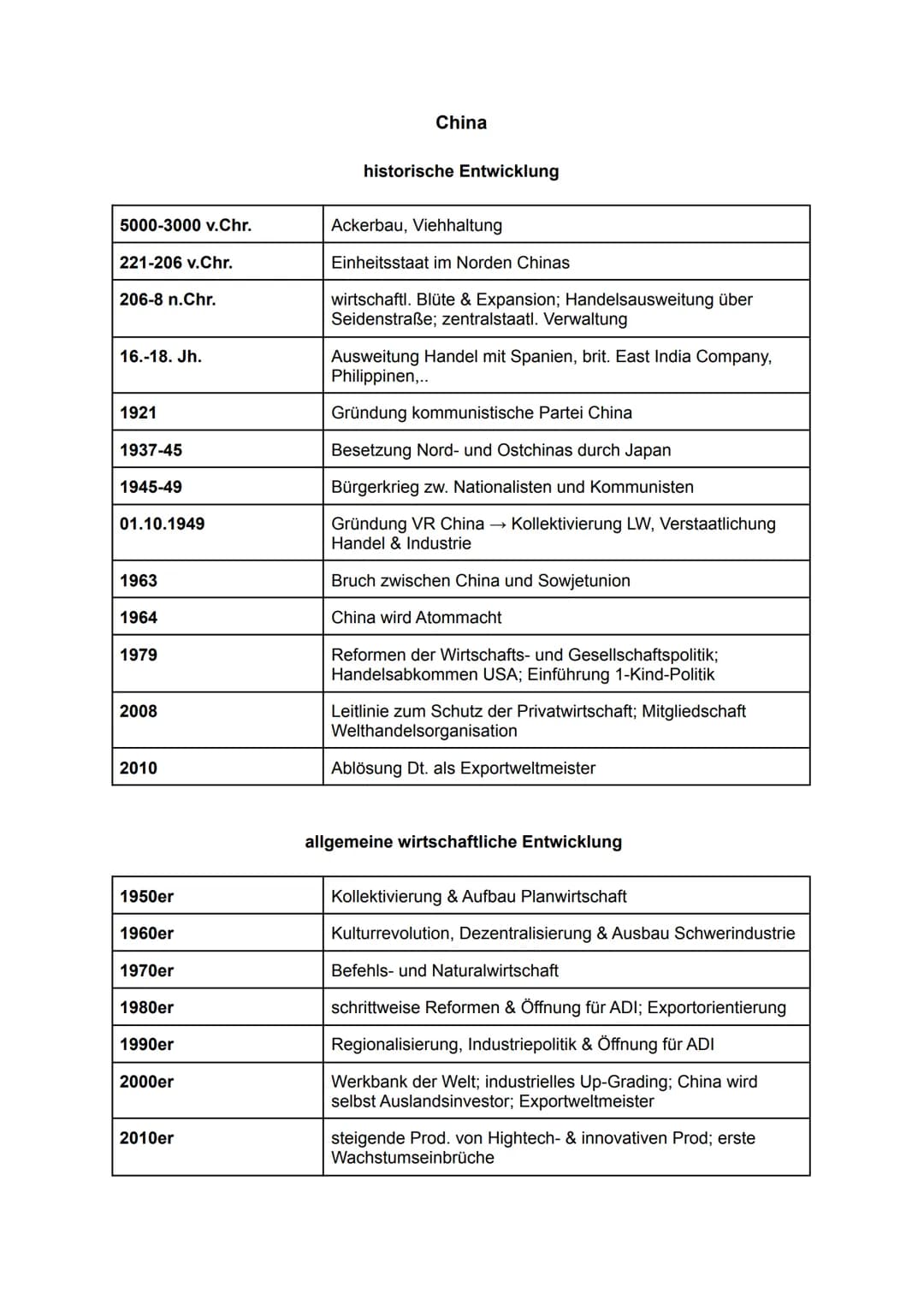 2.
Lernzettel Erdkunde Ostasien 13.1-13.2
1. Übersicht - Die ostasiatischen Staaten
RELEVANTE THEMEN
3. Japan
China
2.1 historische Entwickl